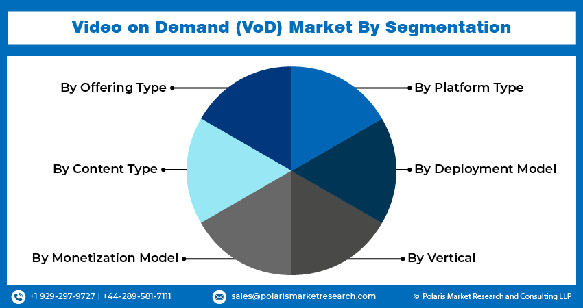 Video on Demand Seg